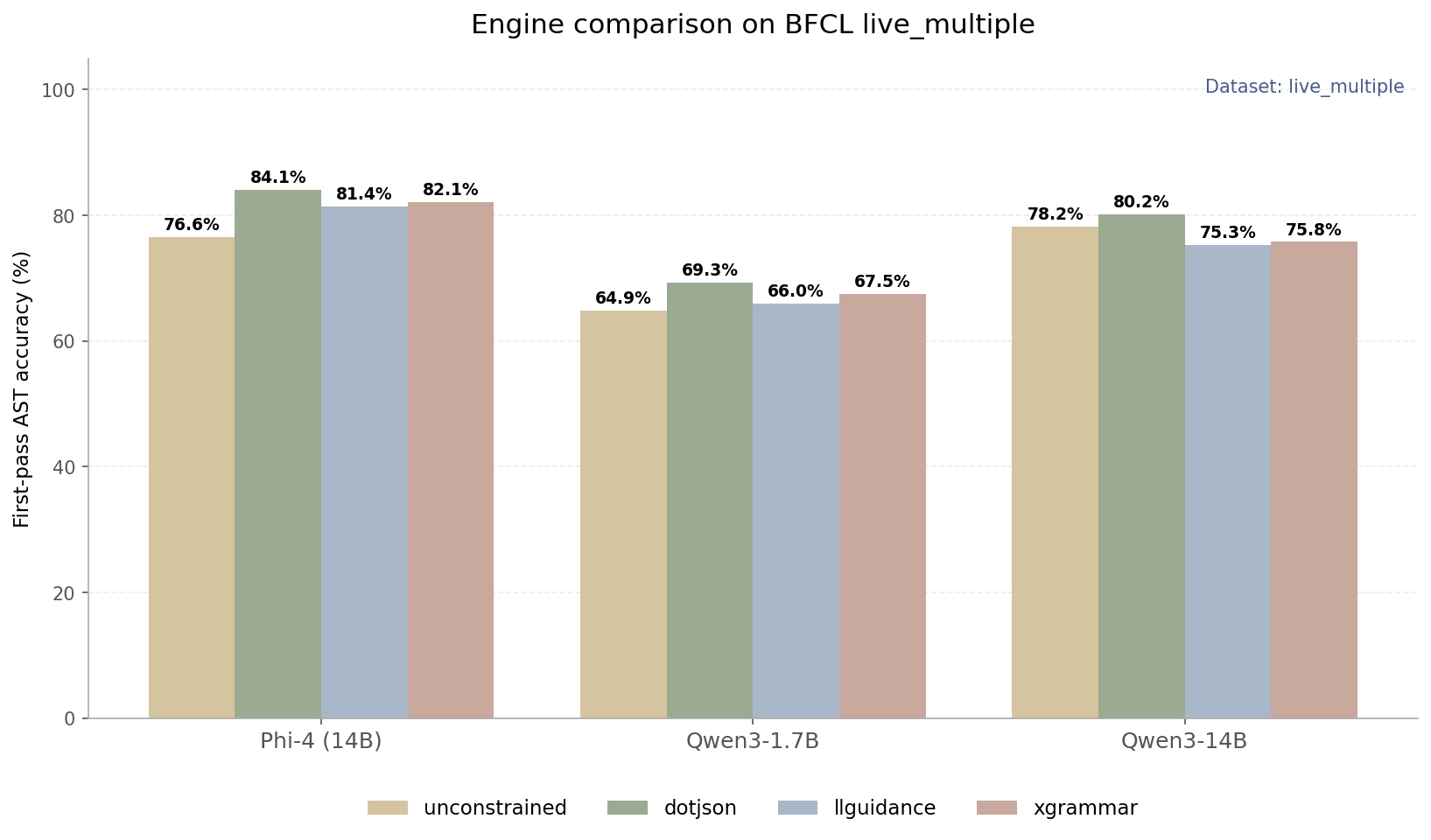 engine_comparison_accuracy_four_engines.png