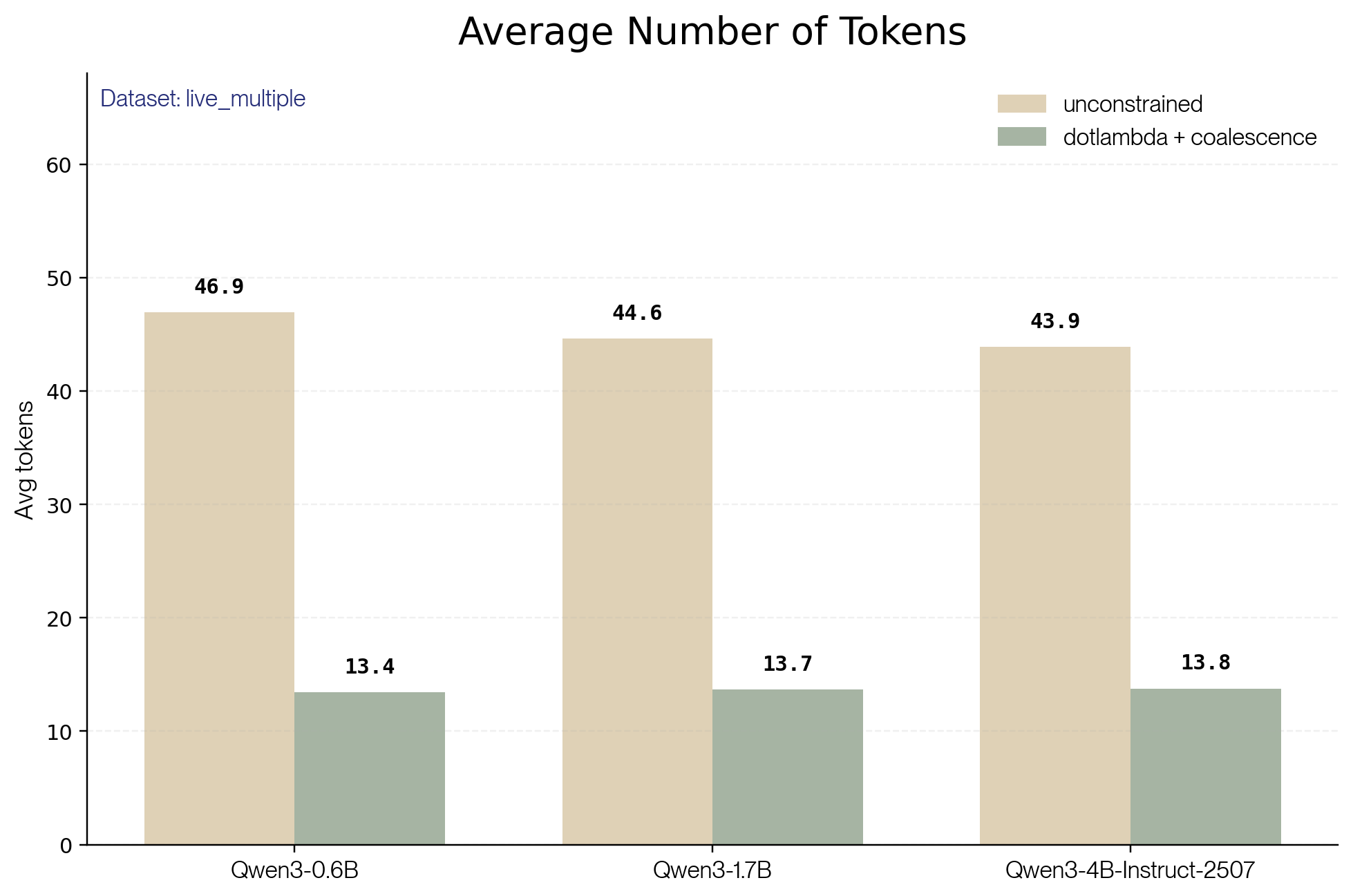 tool_calling_avg_tokens_with_coalescence.png